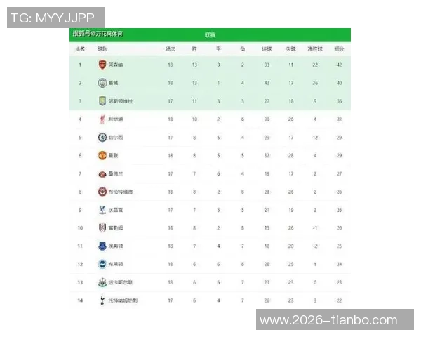 英超真实积分榜揭晓曼城阿森纳稳居前两名无VAR干扰