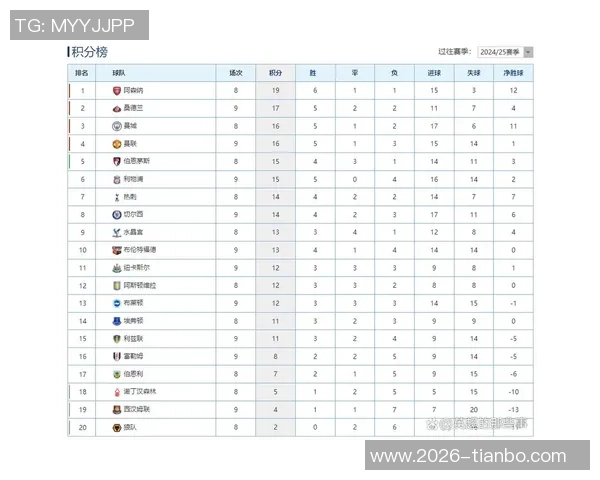 英超最新积分榜分析：枪手稳居榜首利物浦紧追第九曼联需加油